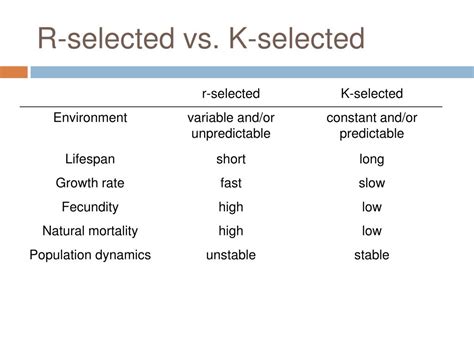 r-selected vs k-selected|R and K selection .